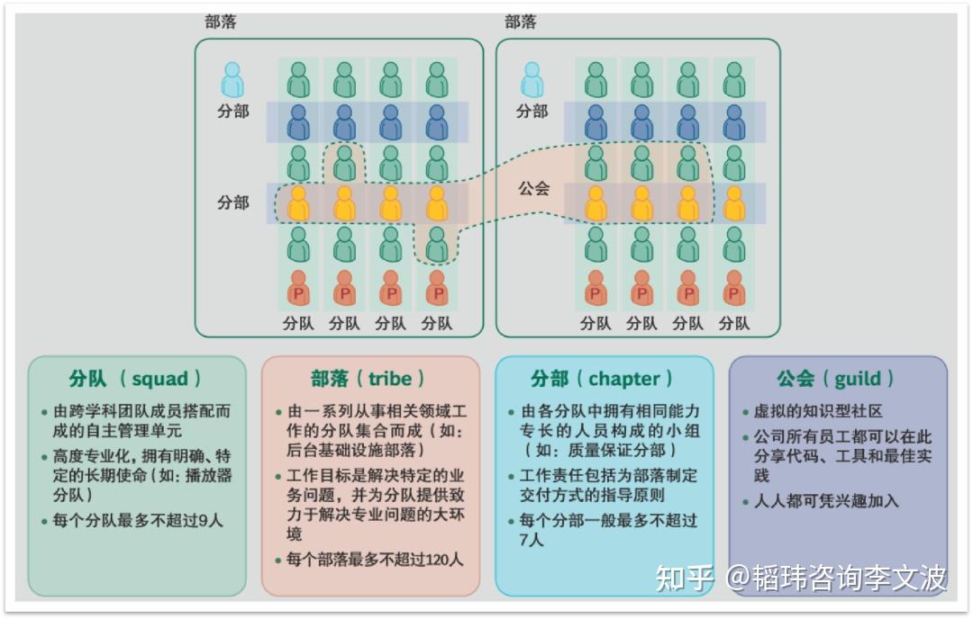 到底什么是敏捷组织? - 知乎