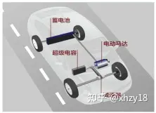 超级电容新能源汽车制动能量回收_超级电容储能原理_新能源汽车