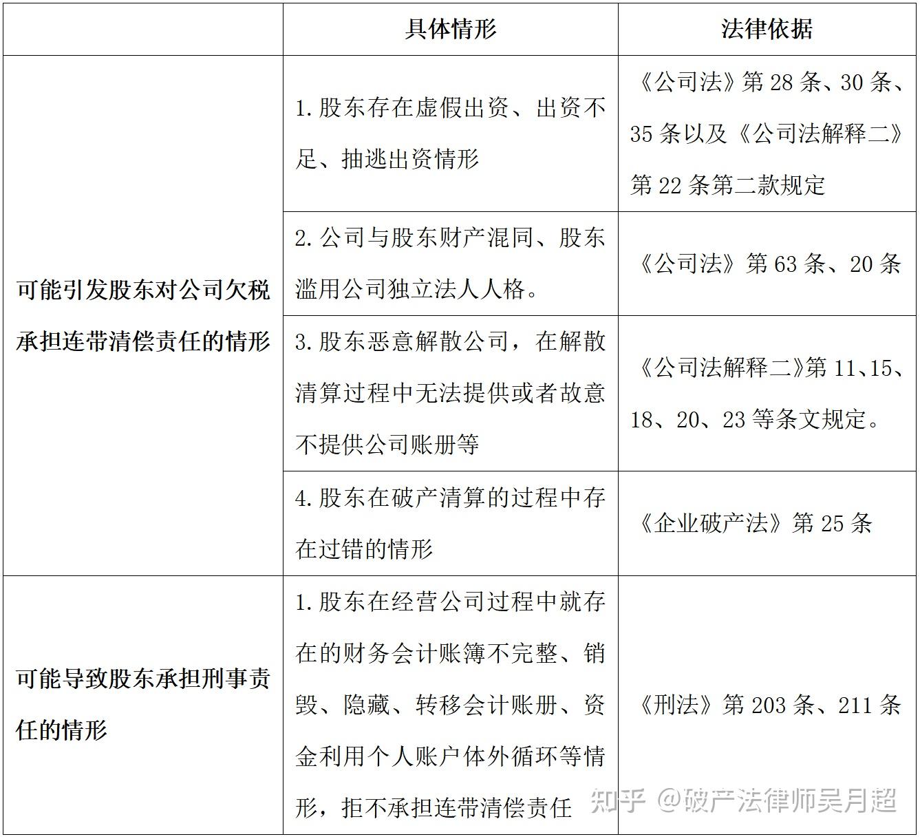 破产企业欠税管理