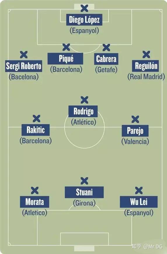 武磊入选西甲第26轮最佳整容