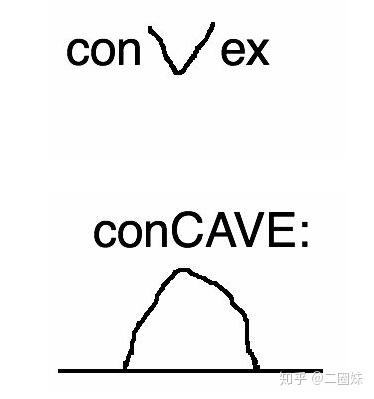 convexcurve图片