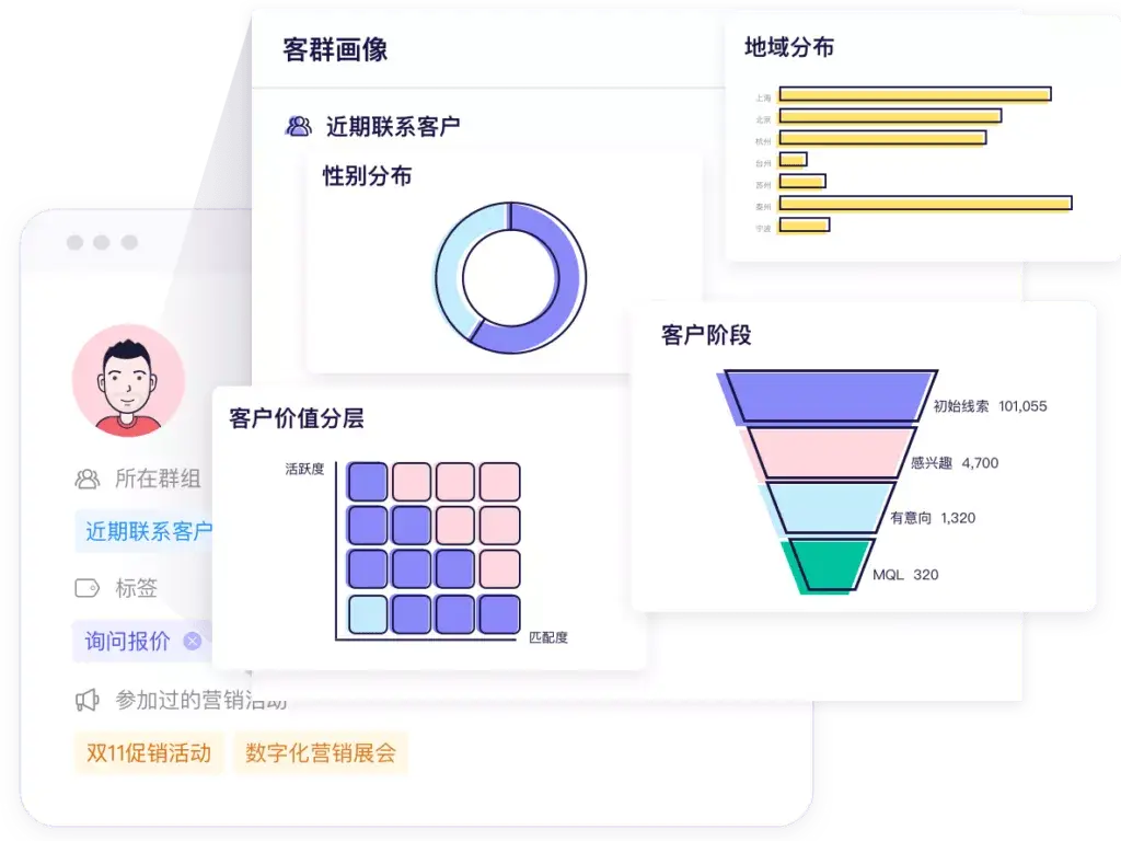 写的好的营销案例