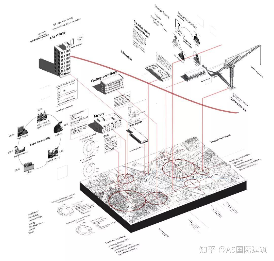对场地的分析mapping,信息的提取…)/ 行概念生成,组织设计的逻辑