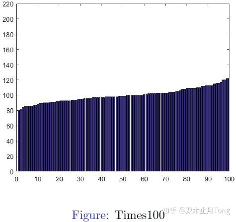 数 你好看 社会财富分配 计算机模拟 知乎