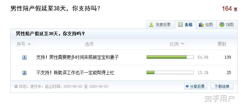 陪产假申请怎么写 v2-96743193a43bcd34d82267cc34ae8dbc_r.jpg