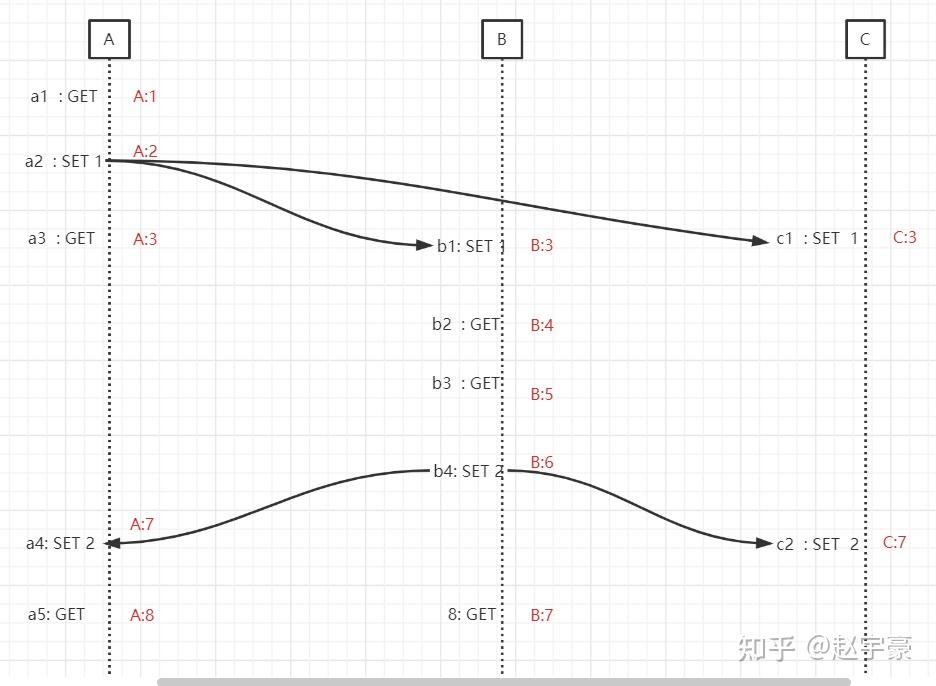 二偏序(partial ordering)