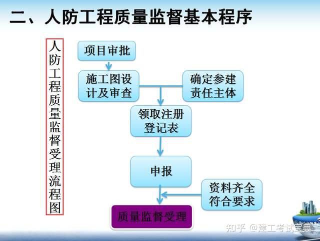 人防不好做240页人防工程质量监督要点及常见问题立足于实际规范又