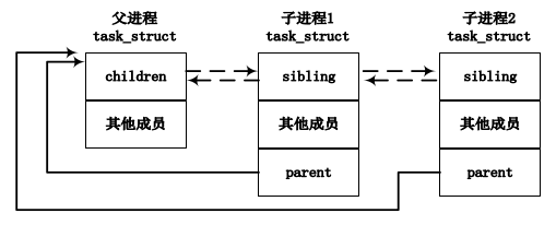 OS 实验二 | Linux 内核模块编程 - 知乎