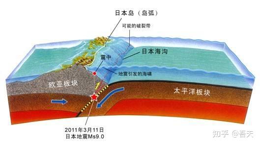 日本正在沉没科学家预测情况不容乐观恐因地震陷入绝境甚至万劫不复