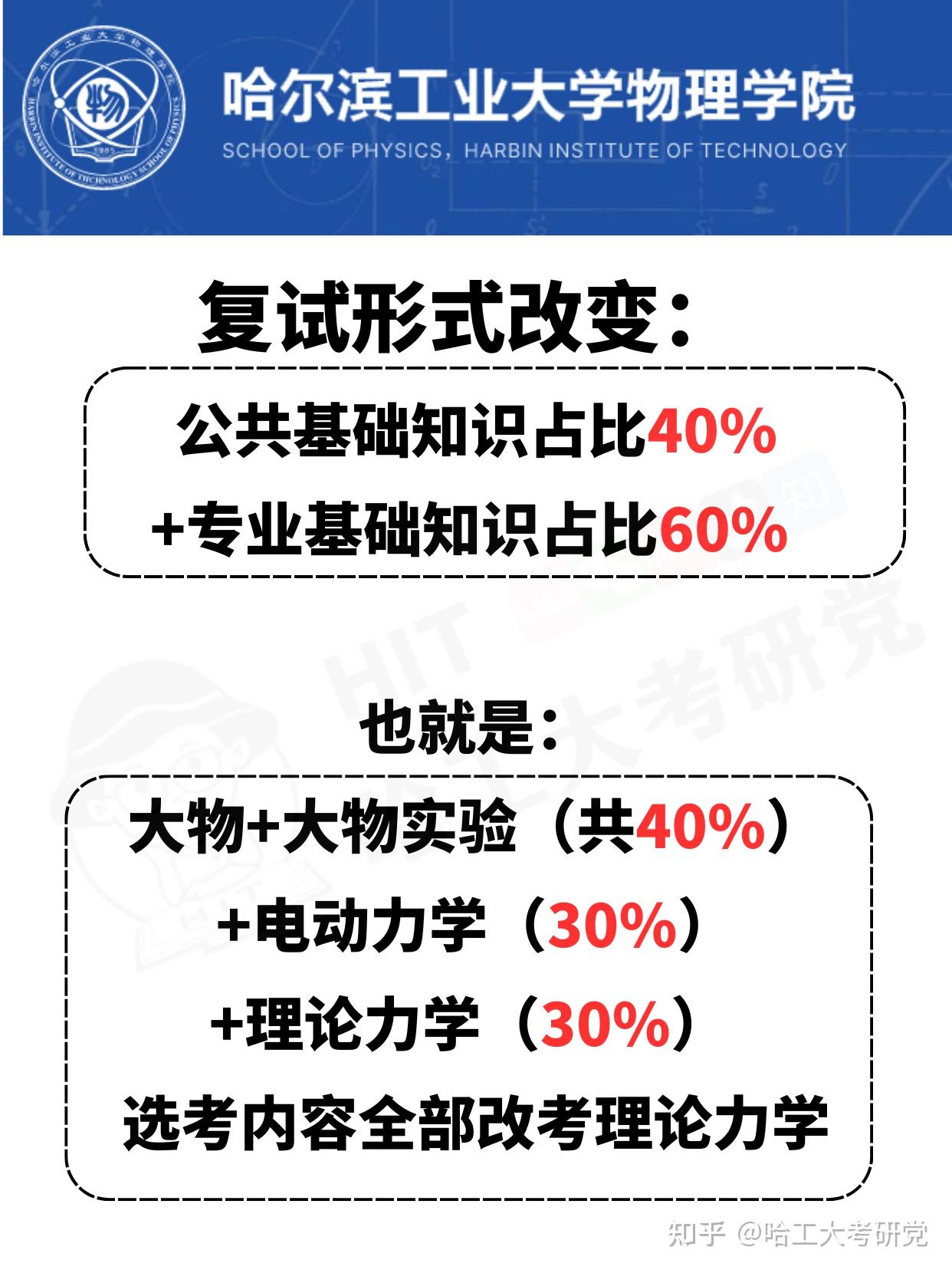 哈工大能源学院复试图片