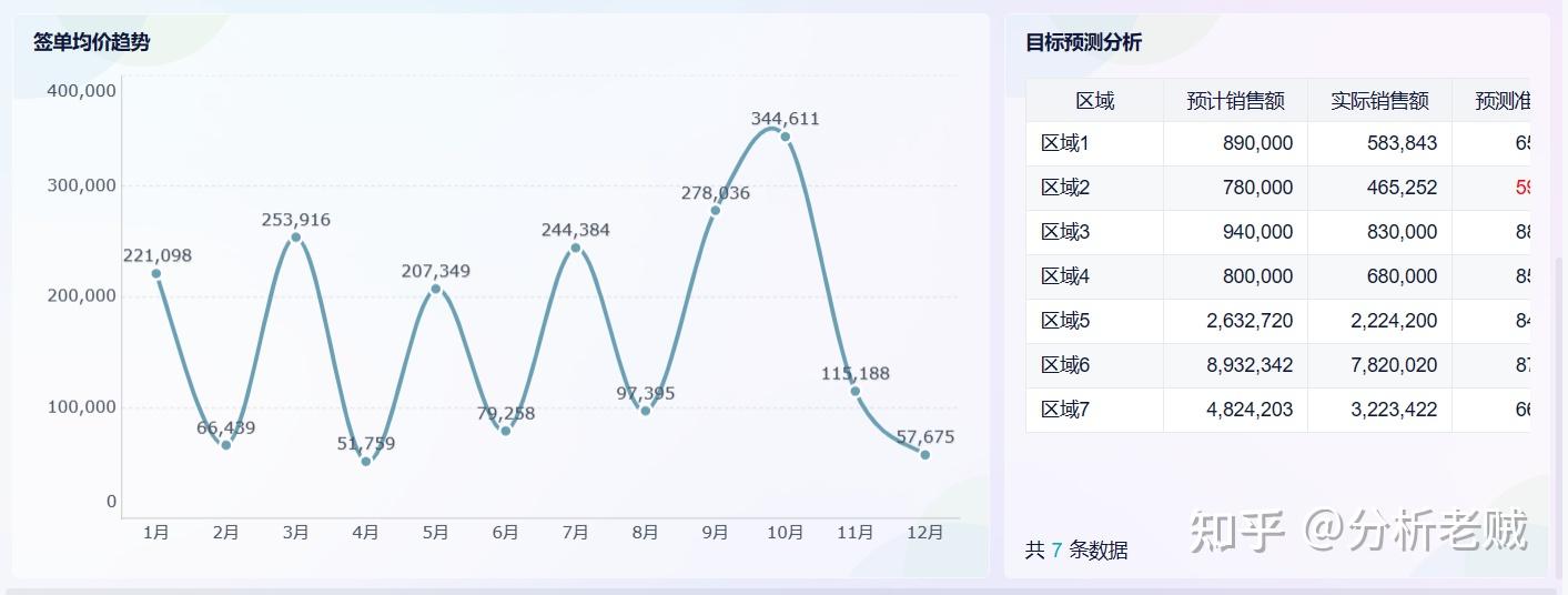 销售分析怎么写，一篇文章让你快速学会！——九数云BI插图8