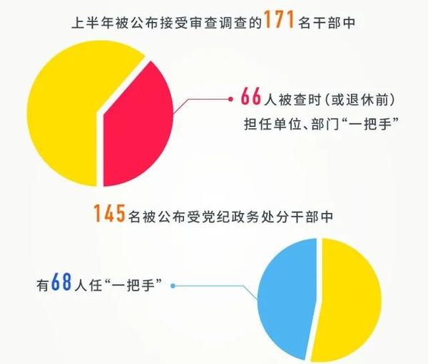 为什么权力越大 越容易出现 灯下黑 知乎