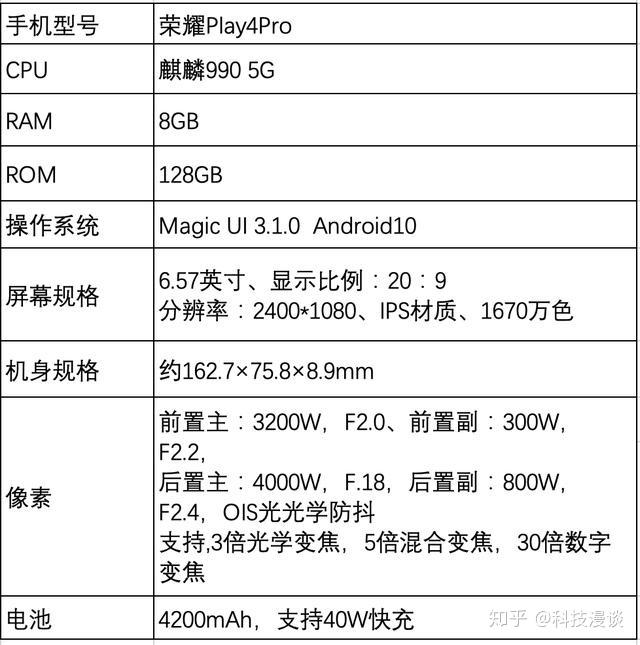 介绍完荣耀play4pro外观,我们在来看看这款手机的配置,荣哟啊play4pro