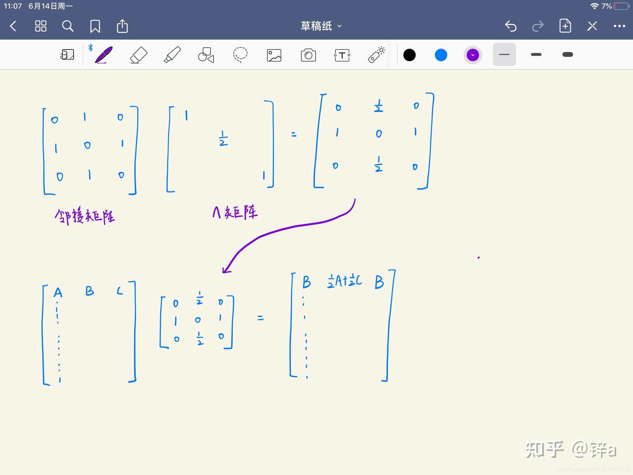 清晰图解一图看懂图卷积gcn时空图卷积stgcn
