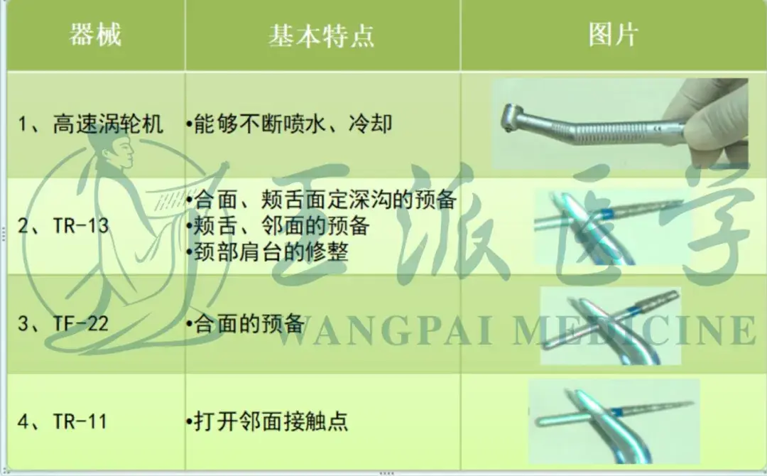 口腔执医技能考试牙体预备全冠的预备