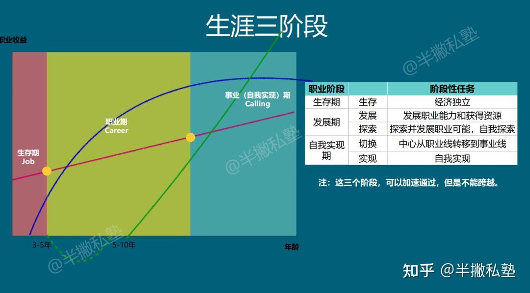 如何在认知范围内找到尽量好的工作