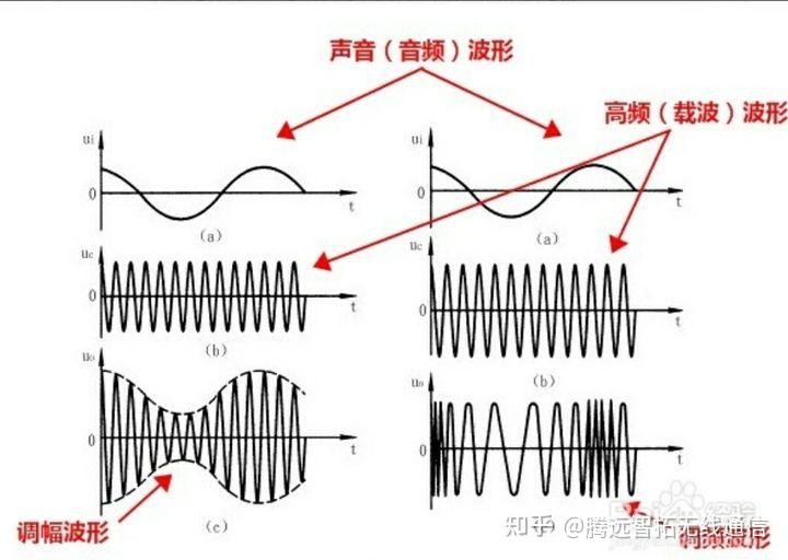 调幅波频谱图片