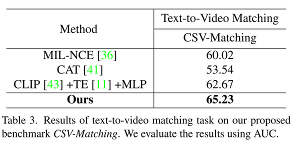 [cpvr2023] 弱监督下的序列视频表征学习 - 知乎