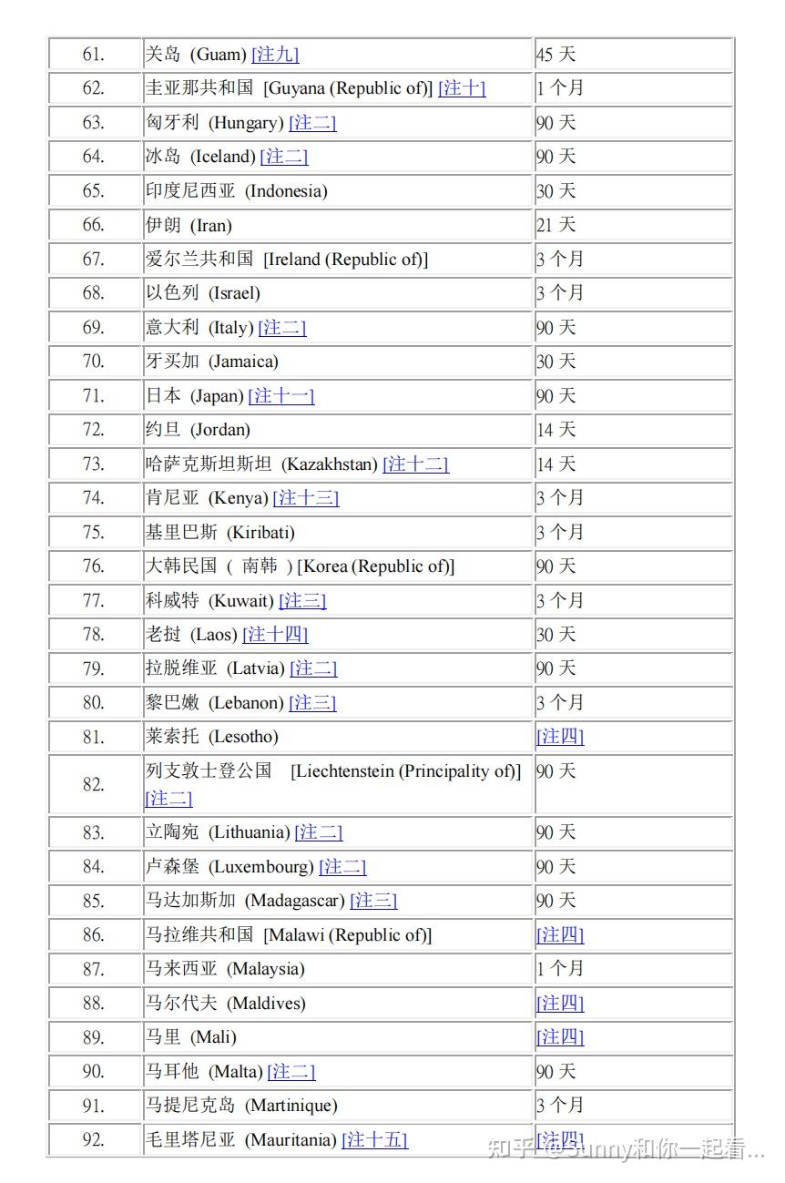 免签国家(免签国家可以直接去吗)