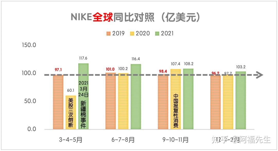 耐克事件是怎么回事图片