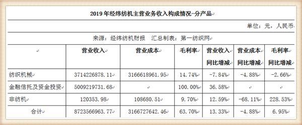 經緯紡織機械股份有限公司(以下簡稱