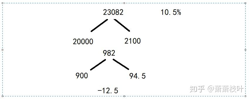 资料分析 常刷 资料分析 常刷