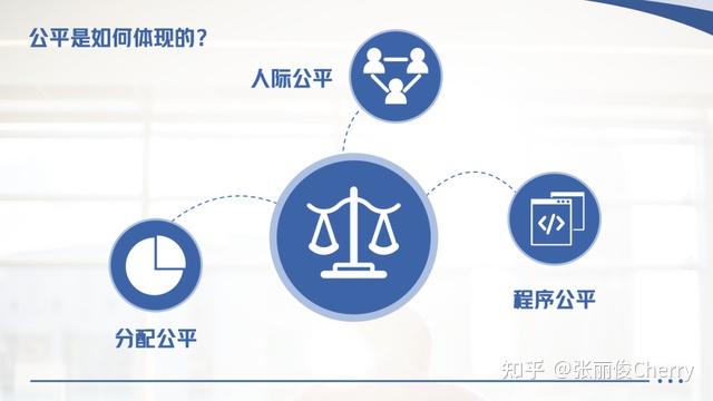 企业最大的公平,就是不让强者受委屈 - 知乎