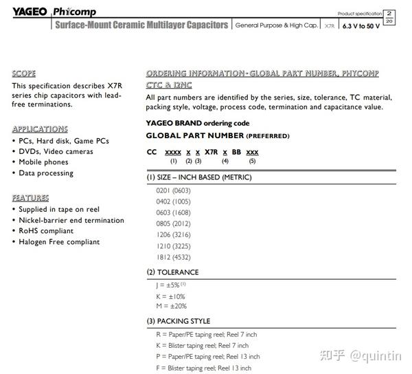 元器件现货市场之电容 - 知乎