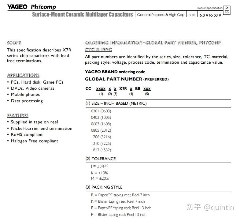 元器件现货市场之电容 - 知乎
