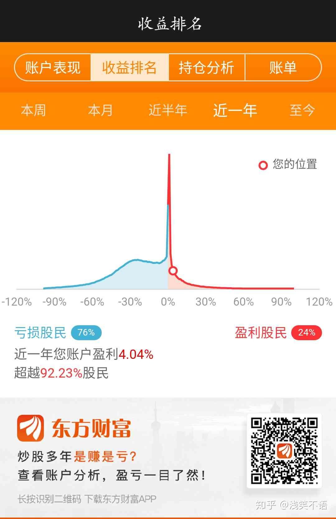 比惨(第二百五十四期) - 知乎