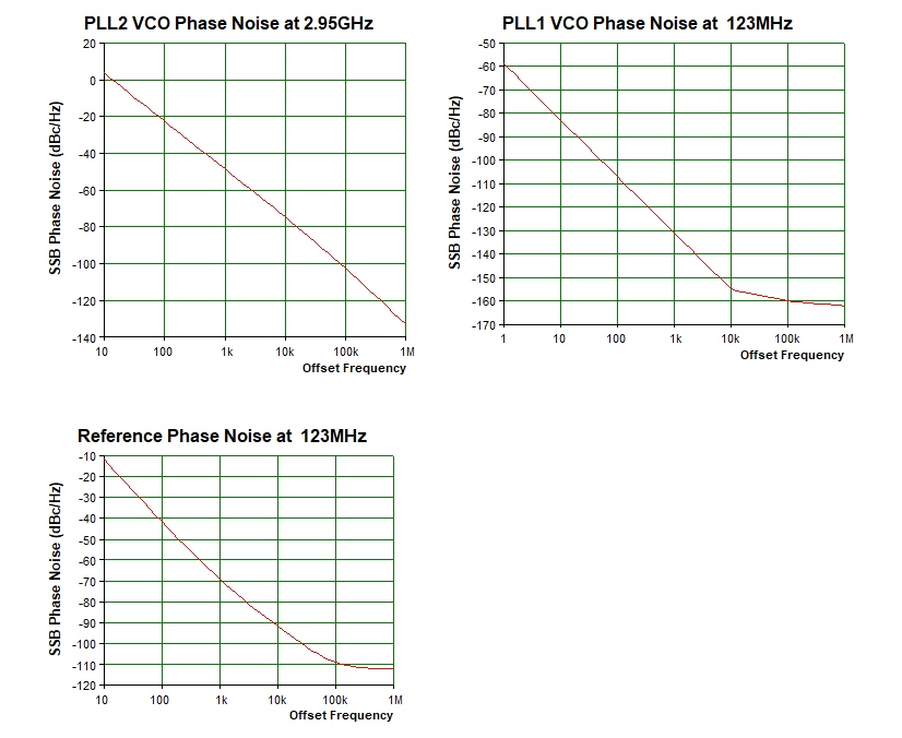 Dual-Loop Clock Generator Cleans Jitter, Provides Multiple High ...