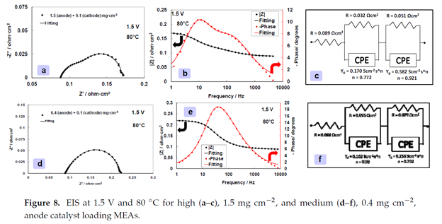 电化学工作站那些事pem电解水诊断