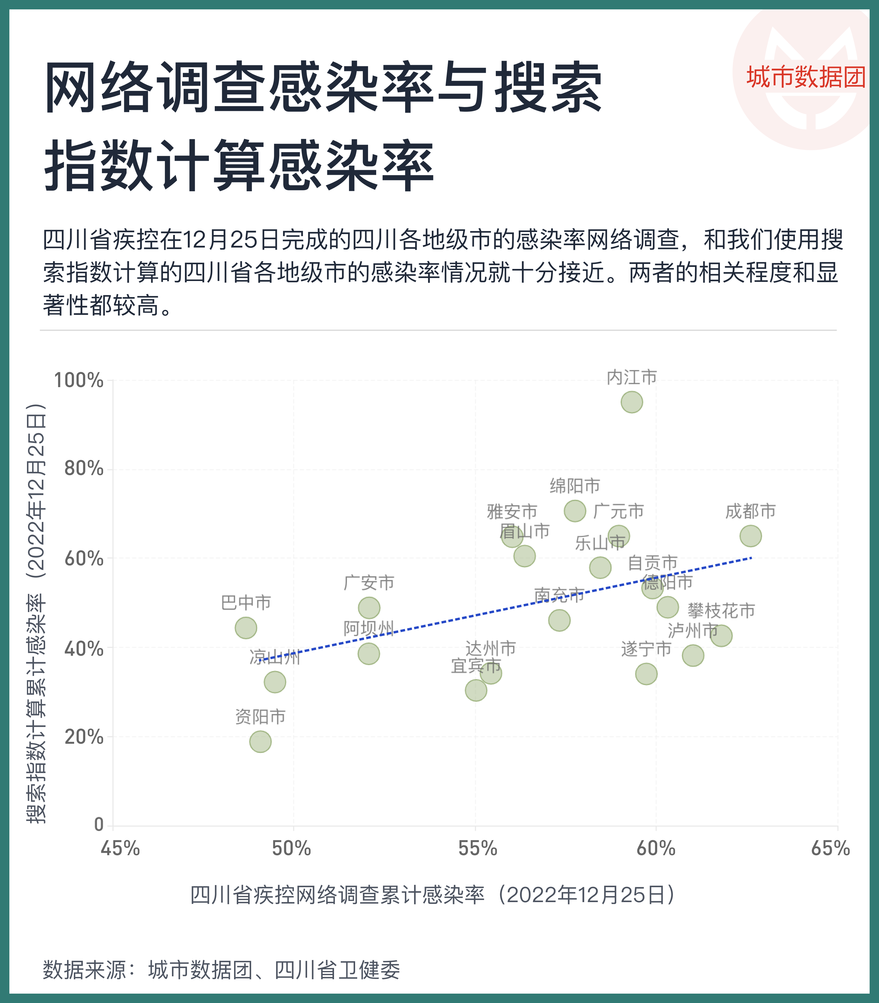 疫情最新消息数据图片