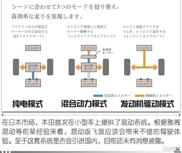 从 买菜车 到 平民超跑 本田飞度发展史 知乎 从 买菜车 到 平民超跑 本田飞度发展史 知乎