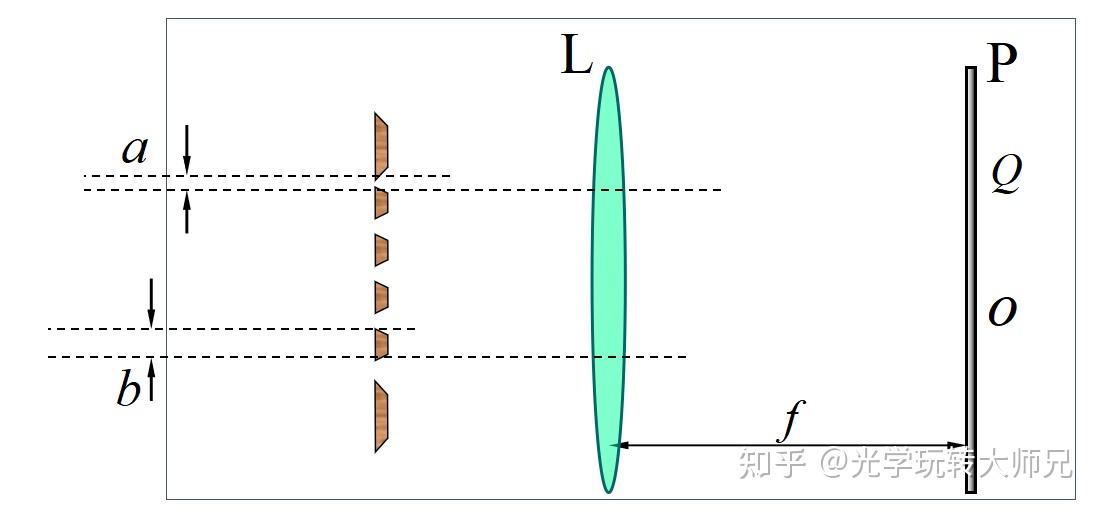 4,光的衍射