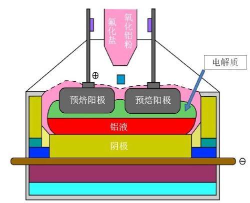 电解法制铝图片