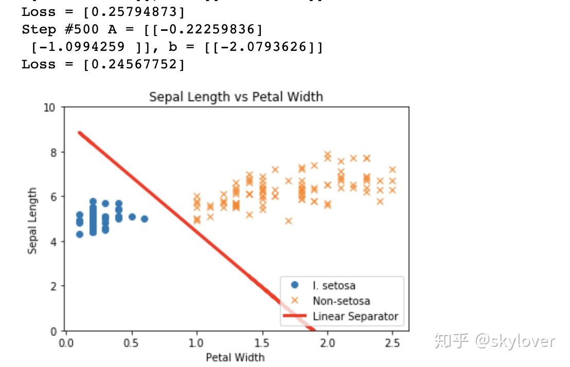 Tensorflow svm 