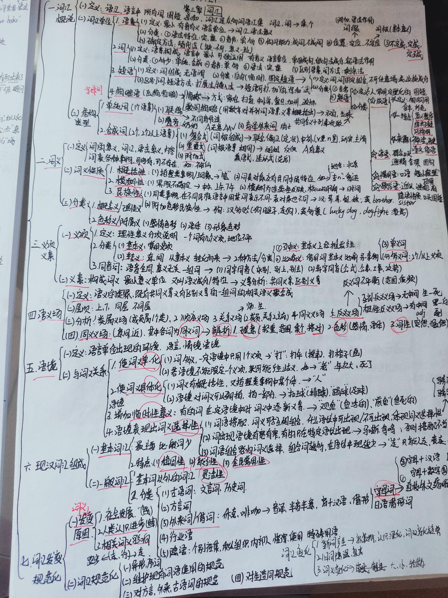陕师大学科语文907现汉古汉知识点提要(四) - 知乎