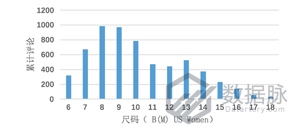 洞洞鞋流向了这么久，这些数据你了解吗？ - 知乎