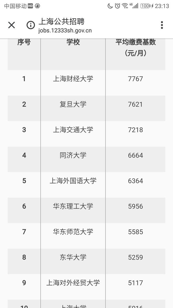 社保排名_社保v型图