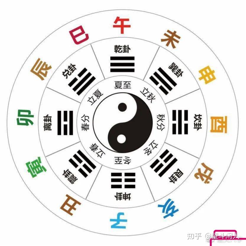 中国传统术数基础（六）——天干地支- 知乎