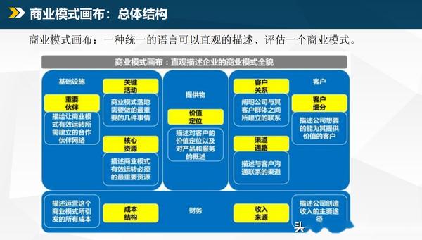 一点开讲：聊聊商业模式（ppt） 知乎