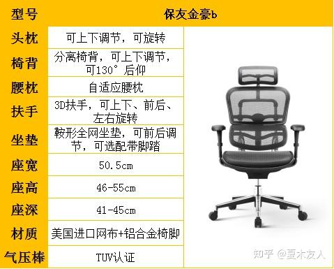 智商税退税攻略2022年靠谱人体工学椅推荐