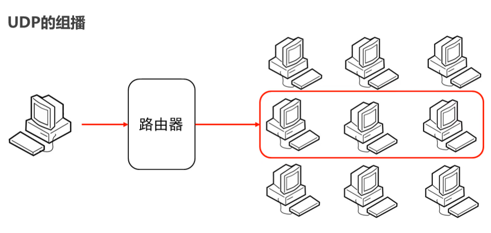 安卓编辑框的输入监听_android edittext 监听输入完成_java 监听控制台输入