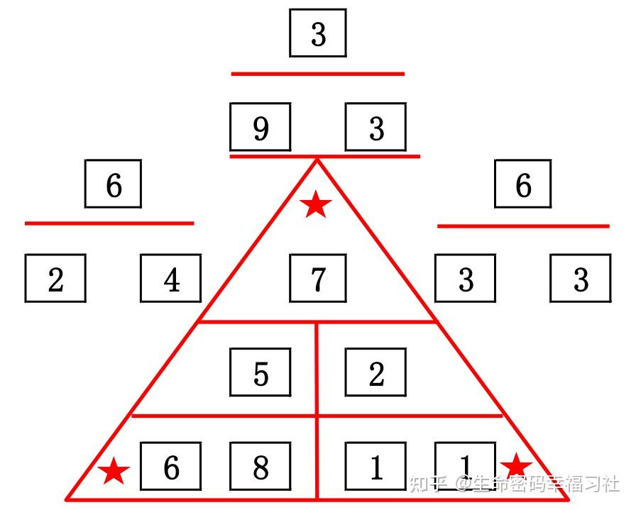 生命金字塔数字密码图图片