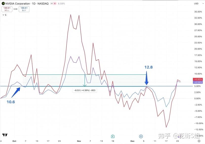 两倍 ETF 你在知乎需要知道的事 - 知乎