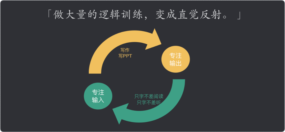 快速成长的秘诀｜如何实现自我认知升级？ - 知乎