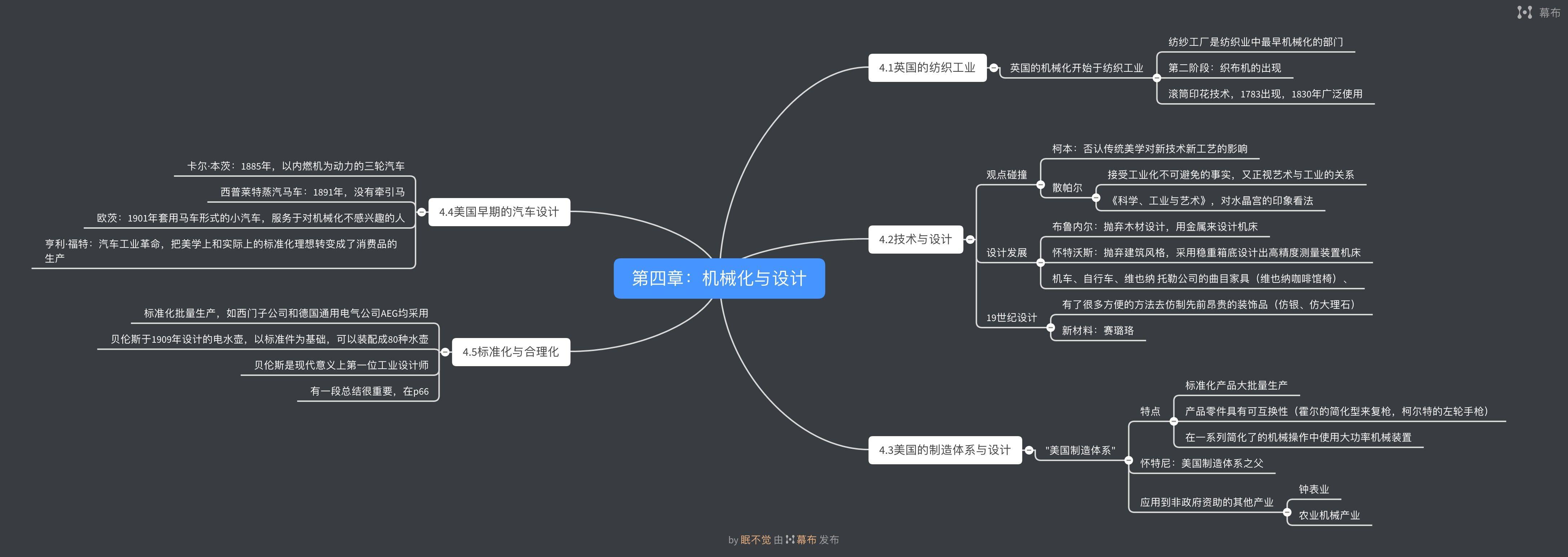 《工业设计史》大纲4: 1750