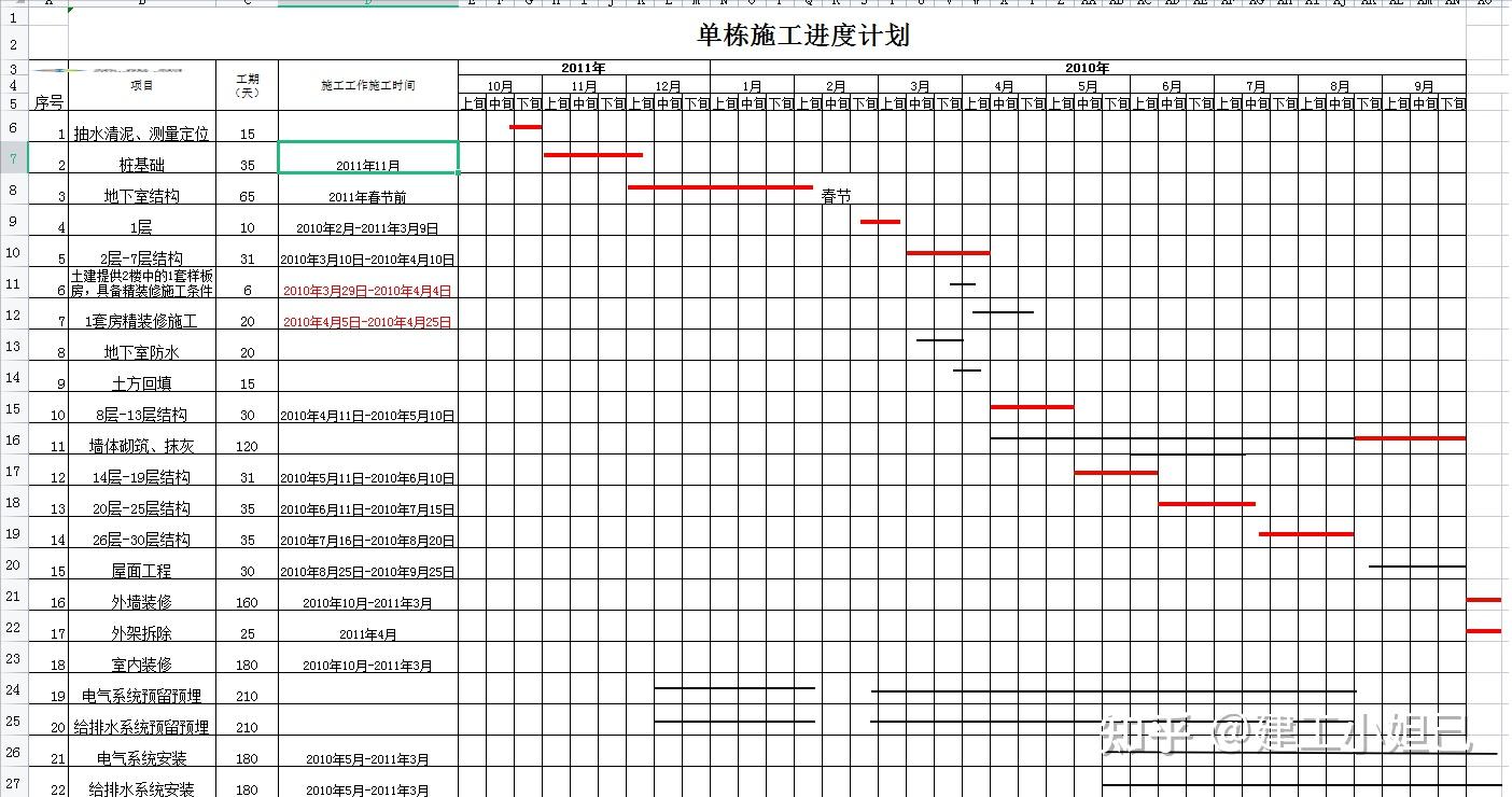 这么好用的横道图编制软件,有人不知道?操作简单,自动生成图表 - 知乎