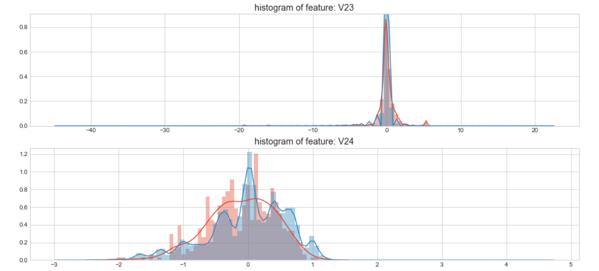 kaggle 欺诈信用卡预测——Smote+LR kaggle 欺诈信用卡预测——Smote+LR